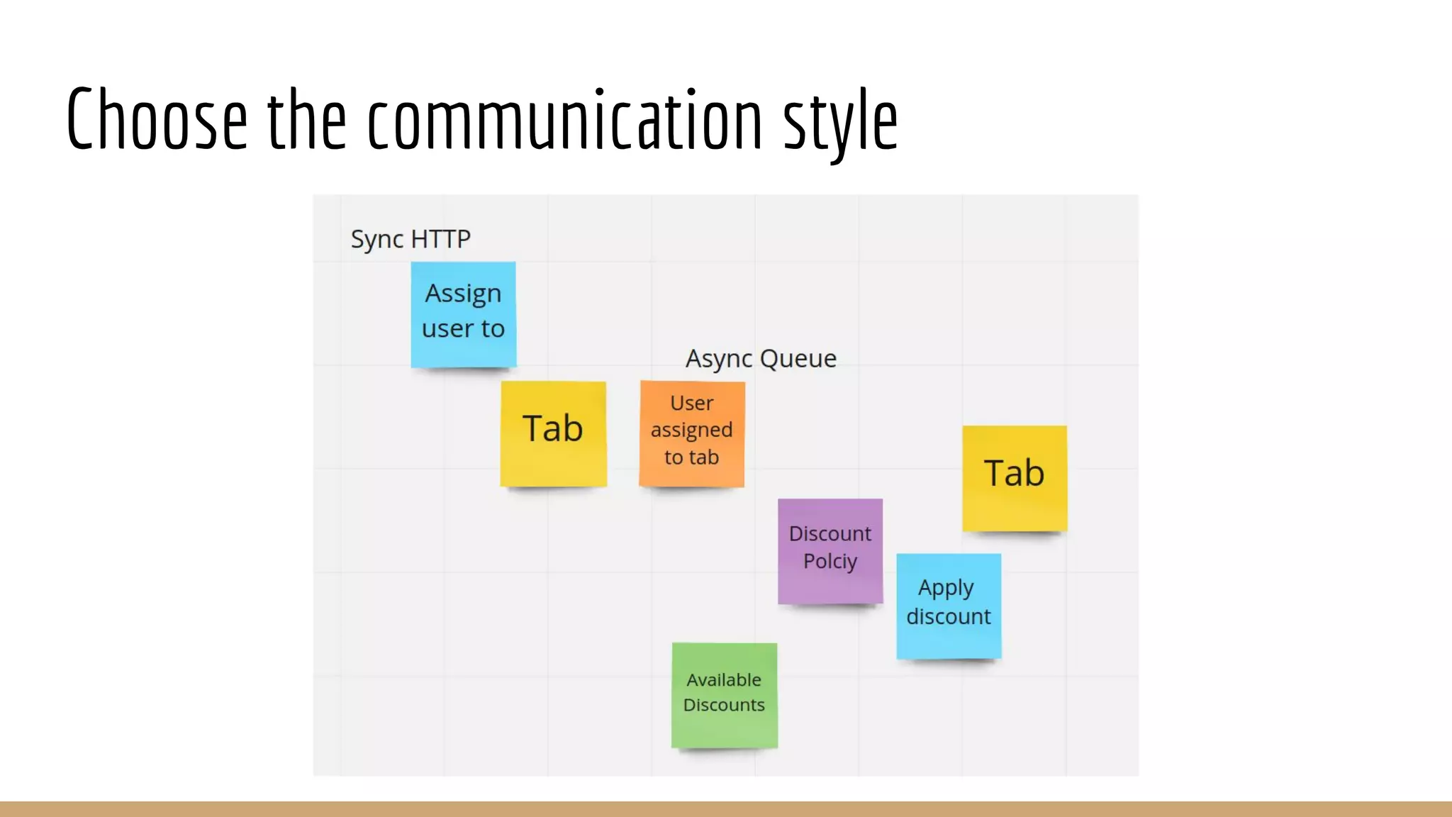 Choose the communication style
 