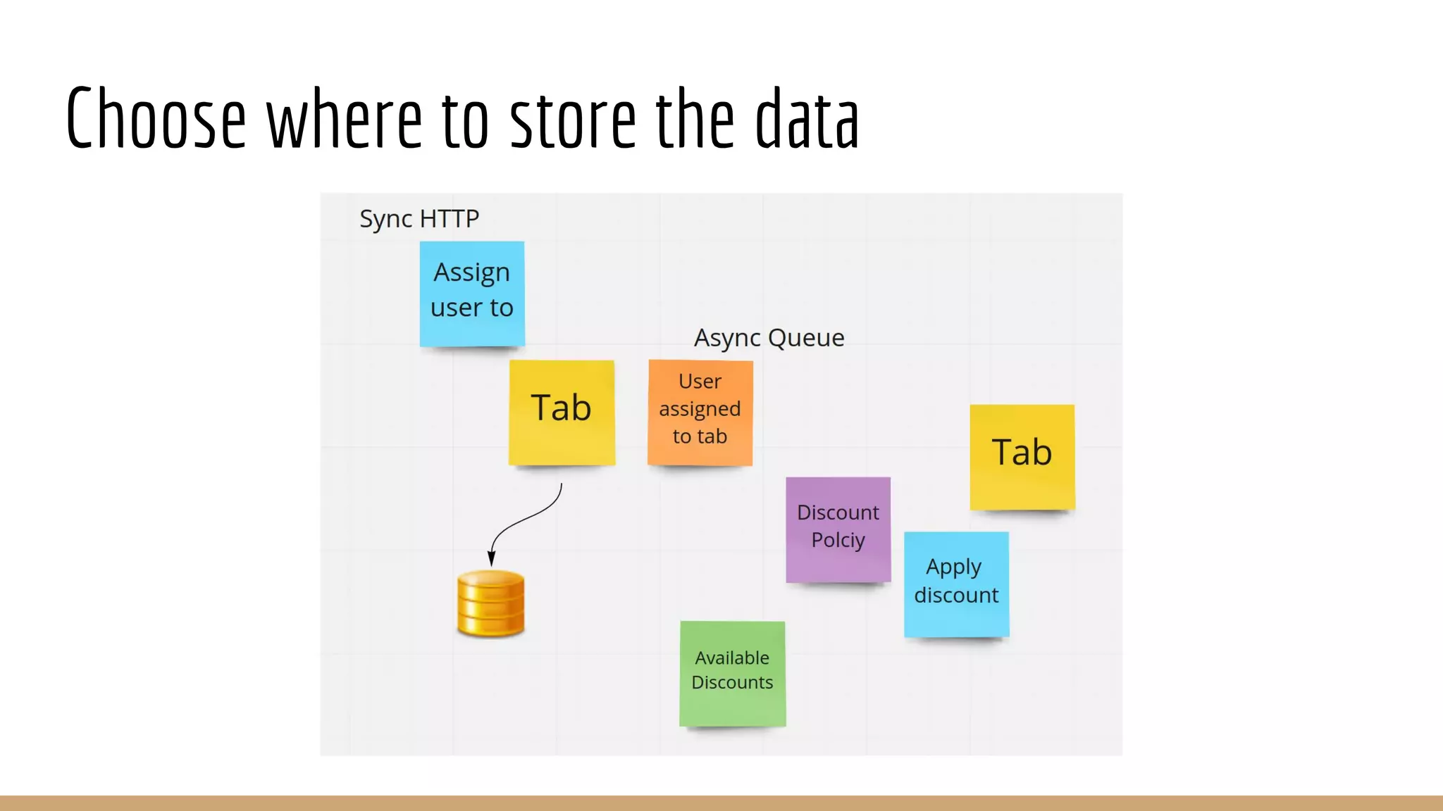 Choose where to store the data
 