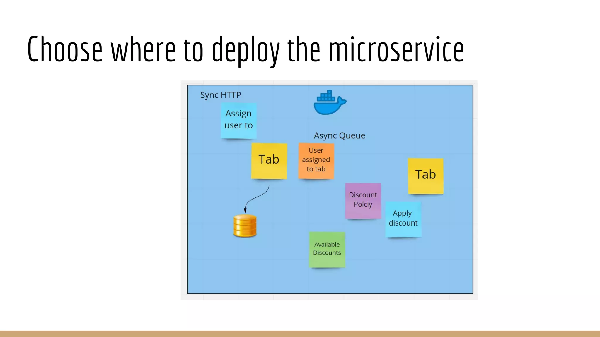 Choose where to deploy the microservice
 