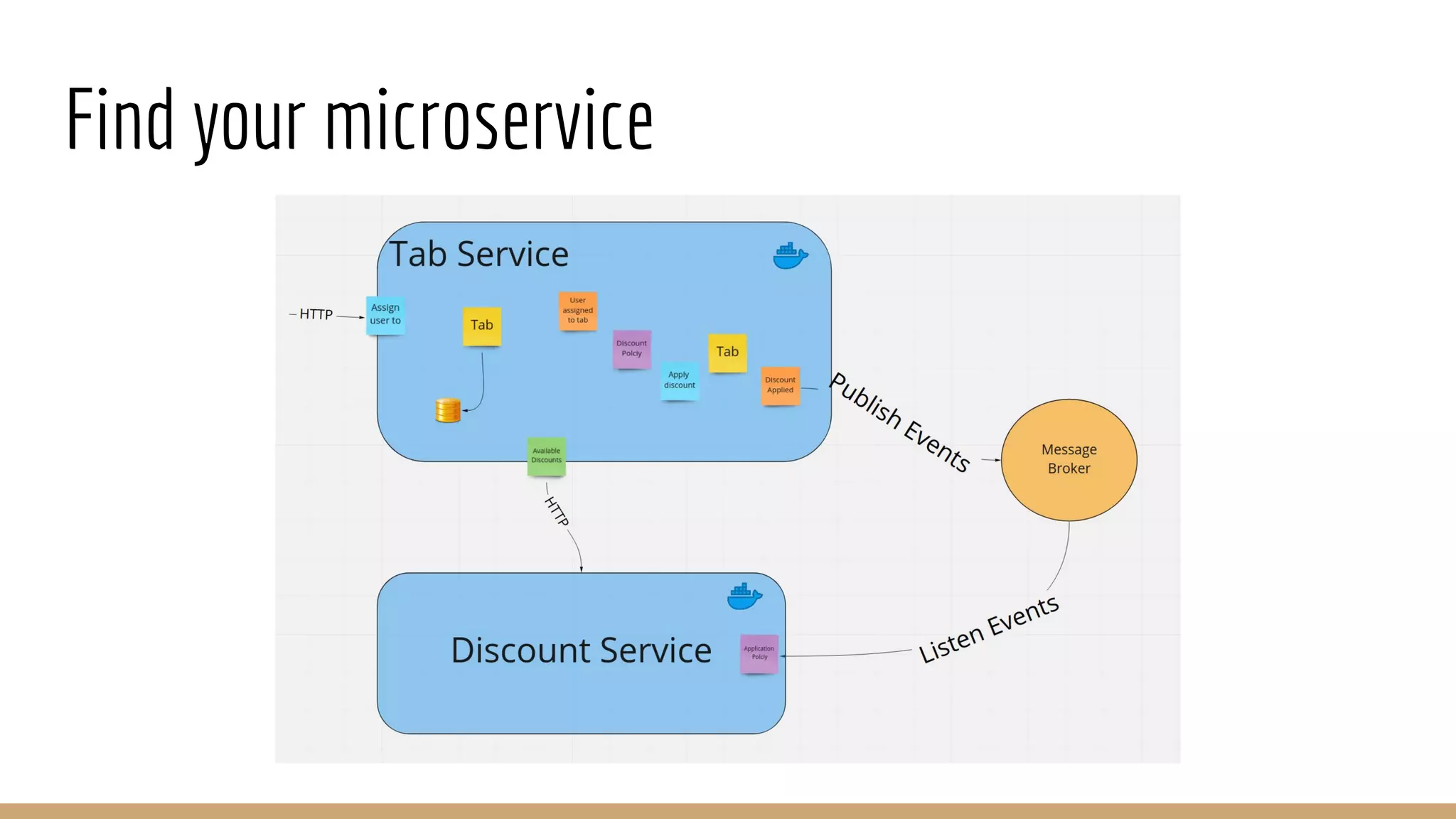 Find your microservice
 
