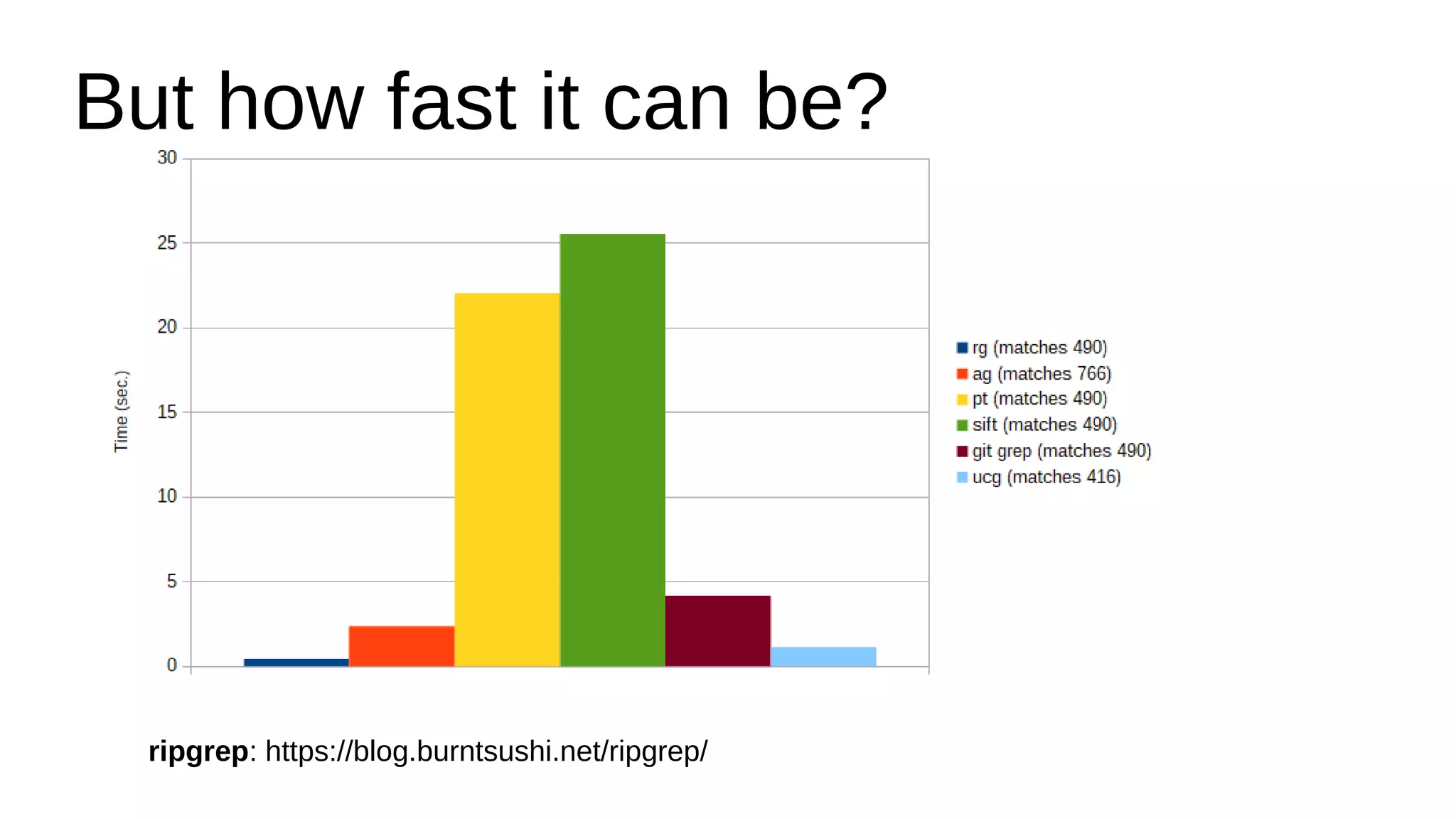 But how fast it can be?
ripgrep: https://blog.burntsushi.net/ripgrep/
 