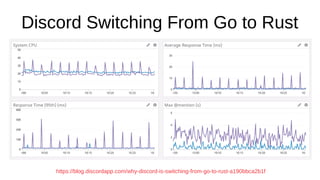 Discord Switching From Go to Rust
https://blog.discordapp.com/why-discord-is-switching-from-go-to-rust-a190bbca2b1f
 