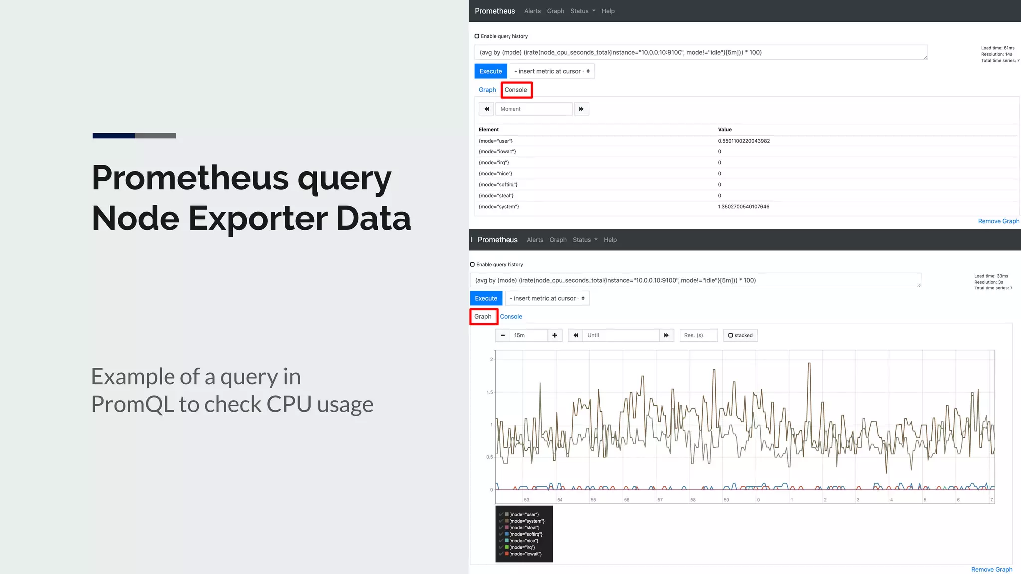 Prometheus query
Node Exporter Data
Example of a query in
PromQL to check CPU usage
 