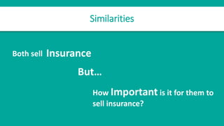 Similarities
Both sell
But…
How Important is it for them to
sell insurance?
Insurance
 