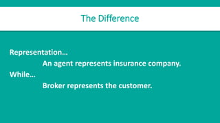 Representation…
An agent represents insurance company.
While…
Broker represents the customer.
The Difference
 