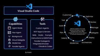 Agent Orchestration using GitHub Copilot | PDF