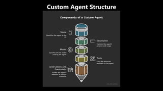 Agent Orchestration using GitHub Copilot | PDF