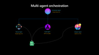 Agent Orchestration using GitHub Copilot | PDF