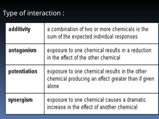 Type of interaction :
 