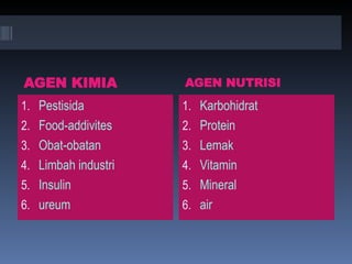 AGEN KIMIA AGEN NUTRISI
1. Pestisida
2. Food-addivites
3. Obat-obatan
4. Limbah industri
5. Insulin
6. ureum
1. Karbohidrat
2. Protein
3. Lemak
4. Vitamin
5. Mineral
6. air
 