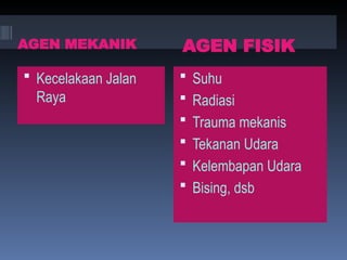 AGEN MEKANIK AGEN FISIK
 Kecelakaan Jalan
Raya
 Suhu
 Radiasi
 Trauma mekanis
 Tekanan Udara
 Kelembapan Udara
 Bising, dsb
 