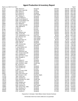Agent Production & Inventory Report
Report run on 05/01/10 at 7:34am                                                                                                           Page 6
941456                      19864 Ellsworth Dr                    Strongsville                                    $209,900   $201,000   03/24/1999
944752                      2488 Canyon Creek CRK                 Hinckley                                        $474,900   $458,000   08/02/1999
946457                      20520 Ashford Ct                      Strongsville                                    $268,900   $264,000   05/07/1999
949033                      20116 Ellsworth Dr                    Strongsville                                    $239,900   $235,900   04/01/1999
949703                      4390 Dogwood Trl                      North Olmsted                                   $234,900   $232,675   04/29/1999
952967                      19241 Saratoga Trl                    Strongsville                                    $242,900   $236,000   06/25/1999
955228                      0 Country Meadow Dr                   Strongsville                                    $198,930   $198,930   01/12/2000
955239                      22290 Country Meadow Dr               Strongsville                                    $198,600   $199,400   03/28/2000
958163                      22360 Country Meadow Lane             Strongsville                                    $202,100   $202,100   04/17/2000
958751                      16216 Lake Forest Dr                  Strongsville                                    $185,900   $184,000   07/29/1999
959909                      20187 Ellsworth Dr                    Strongsville                                    $240,000   $240,000   07/26/1999
960032                      14210 Crystal Creek CRK               Strongsville                                    $239,900   $235,000   06/15/1999
961417                      14936 Stillbrooke Dr                  Strongsville                                    $270,000   $267,000   09/03/1999
961571                      0 Barra Dr                            Brunswick                                       $211,900   $212,000   05/19/2000
961582                      0 Barra Dr                            Brunswick                                       $212,900   $211,910   10/08/1999
961778                      0 Woodrun Dr                          Strongsville                                    $256,900   $254,250   04/19/2000
962019                      20581 Wildwood Lane                   Strongsville                                    $239,900   $234,500   08/31/1999
962436                      21645 Country Way                     Strongsville                                    $300,000   $293,000   07/22/1999
965026                      17327 Independence Ct 10-C            Brook Park                                       $84,900    $80,000   08/10/1999
966501                      10313 River Run Lane                  North Royalton                                  $219,950   $202,000   11/21/2000
966960                      8377 W 130 St                         North Royalton                                  $179,900   $175,000   11/12/1999
968754                      5570 Barton Road 415                  North Olmsted                                    $92,900    $90,000   08/18/1999
973472                      19599 Ellsworth Dr                    Strongsville                                    $220,000   $218,500   11/30/1999
975164                      20328 Collier Dr                      Strongsville                                    $202,000   $199,000   02/18/2000
975439                      11245 Cinnamon Blvd                   North Royalton                                  $194,900   $187,900   10/29/1999
975540                      8365 Celianna Dr                      Strongsville                                    $137,500   $137,500   11/29/1999
977617                      0 Country Meadow Lane                 Strongsville                                    $196,750   $203,893   06/12/2000
979644                      10736 Woodrun Dr                      Strongsville                                    $230,000   $230,000   03/03/2000
979792                      13388 Burlwood Dr                     Strongsville                                    $247,900   $247,900   12/09/1999
979896                      18447 Whitemarsh Lane                 Strongsville                                    $285,000   $279,900   03/20/2000
980305                      17457 Pioneers Creek CRK              Strongsville                                    $254,900   $242,000   02/29/2000
980544                      20810 Wakefield Circ                  Strongsville                                    $320,000   $300,000   12/28/1999
980751                      14314 Bent Tree Ct 14314              Strongsville                                    $149,900   $147,000   04/07/2000
982956                      22039 Woodfield Trl                   Strongsville                                    $268,800   $265,000   01/18/2000
985172                      0 Barra Dr                            Brunswick                                       $199,900   $211,900   07/11/2000
985340                      11018 Eastwind Ct                     Strongsville                                    $135,000   $128,000   08/10/2000
985343                      11018 Eastwind Ct 11018               Strongsville                                    $135,000   $128,000   08/10/2000
986220                      23222 Grist Mill Ct 23222             Olmsted Falls                                   $110,000   $105,000   02/29/2000
986892                      585 Crossbrook Dr                     Berea                                           $139,900   $136,500   02/08/2000
986901                      20193 Bradgate Lane                   Strongsville                                    $300,000   $295,000   06/02/2000
992267                      17918 Princeton Circ                  Strongsville                                    $300,000   $295,000   04/25/2000
992733                      0 Barra Dr                            Brunswick                                       $192,900   $189,000   08/18/2000
994614                      20784 Lunn Road 20784                 Strongsville                                    $167,500   $165,000   04/19/2000
996450                      20045 Killians Grv                    Strongsville                                    $291,000   $283,000   08/25/2000
996932                      19485 Cherry Stone Lane               Strongsville                                    $197,900   $188,000   07/31/2000
1014861                     2545 Winesap Dr 2545                  Broadview Heights                               $225,000   $223,000   11/30/2000
1019143                     13893 Trenton Oval                    Strongsville                                    $234,900   $234,000   10/10/2000
1024488                     20810 Wakefield Circ                  Strongsville                                    $309,900   $297,500   02/20/2001
1026175                     23225 Wainwright Terr 23225           Olmsted Falls                                   $115,000   $110,000   03/13/2001
1030018                     19949 W Kerry Pl                      Strongsville                                    $262,500   $262,500   01/18/2001
1035799                     20265 Bradgate Lane                   Strongsville                                    $275,000   $267,000   05/02/2001
1036616                     21689 Country Way                     Strongsville                                    $319,900   $312,000   06/04/2001
1049547                     20902 Fawnhaven Dr                    North Royalton                                  $369,900   $359,000   07/31/2001
1058854                     12892 Olympus Way 12892               Strongsville                                    $219,500   $212,500   10/03/2001
1070138                     18412 Woodhaven Dr                    Strongsville                                    $159,900   $158,900   03/05/2002
2000325                     12905 Olympus Way                     Strongsville                                    $214,900   $208,000   12/31/2001
2000655                     21997 Jonathan Dr                     Strongsville                                    $175,000   $175,000   11/21/2001

                                        Prepared By: CJ Harrington / Keller Williams Greater Cleveland Southwest

                                             All information herein has not been verified and is not guaranteed
 