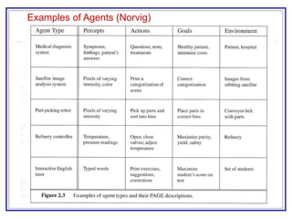 Examples of Agents (Norvig)
 