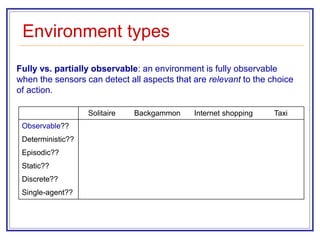 Environment types
Solitaire Backgammon Internet shopping Taxi
Observable??
Deterministic??
Episodic??
Static??
Discrete??
Single-agent??
Fully vs. partially observable: an environment is fully observable
when the sensors can detect all aspects that are relevant to the choice
of action.
 