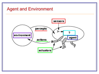 Agent and Environment
 