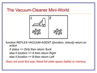 The Vacuum-Cleaner Mini-World
function REFLEX-VACUUM-AGENT ([location, status]) return an
action
if status == Dirty then return Suck
else if location == A then return Right
else if location == B then return Left
Does not work this way. Need full state space (table) or memory.
 