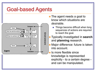 Goal-based Agents
 The agent needs a goal to
know which situations are
desirable.
 Things become difficult when long
sequences of actions are required
to reach the goal.
 Typically investigated in search
and planning research.
 Major difference: future is taken
into account.
 Is more flexible since
knowledge is represented
explicitly - to a certain degree -
and can be manipulated.
 