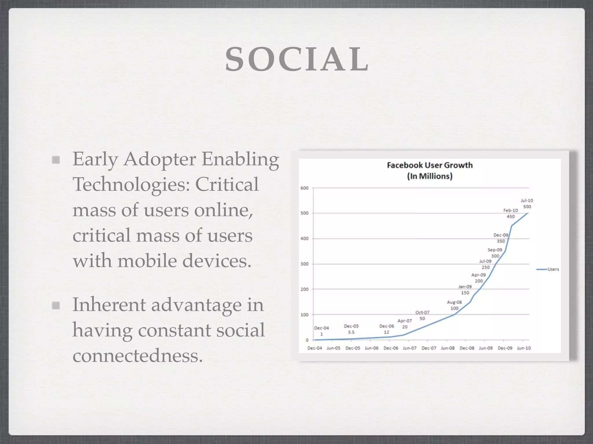 SOCIAL

Early Adopter Enabling
Technologies: Critical
mass of users online,
critical mass of users
with mobile devices.

Inherent advantage in
having constant social
connectedness.
 