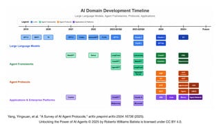 Unlocking the Power of AI Agents Architecture, Frameworks, and Real ...