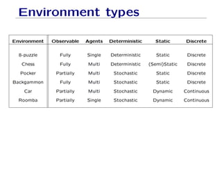 Environment types
 