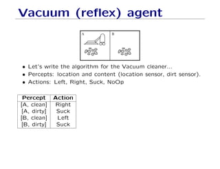 Vacuum (reﬂex) agent
A B
• Let’s write the algorithm for the Vacuum cleaner...
• Percepts: location and content (location sensor, dirt sensor).
• Actions: Left, Right, Suck, NoOp
Percept Action
[A, clean] Right
[A, dirty] Suck
[B, clean] Left
[B, dirty] Suck
 