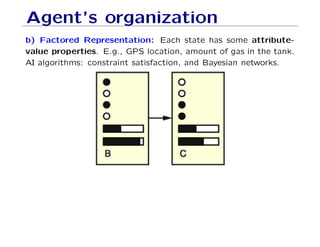 Agent’s organization
b) Factored Representation: Each state has some attribute-
value properties. E.g., GPS location, amount of gas in the tank.
AI algorithms: constraint satisfaction, and Bayesian networks.
 