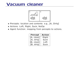 Vacuum cleaner
A B
• Percepts: location and contents e.g., [A, Dirty]
• Actions: Left, Right, Suck, NoOp
• Agent function: mapping from percepts to actions.
Percept Action
[A, clean] Right
[A, dirty] Suck
[B, clean] Left
[B, dirty] Suck
 