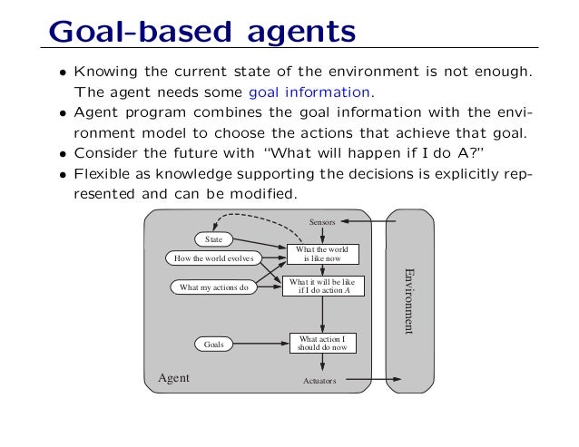 Agents1 Agents1