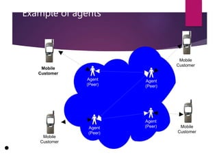 Example of agents
Mobile
Customer
Agent
(Peer)
Agent
(Peer)
Agent
(Peer)
Agent
(Peer)
Mobile
Customer
Mobile
Customer
Mobile
Customer
2
7
 