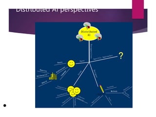 Distributed AI perspectives
Perspectives
Agent
G
r
o
u
p
D
e
s
i
g
n
e
r
Specific Approaches
Cooperation
Coordination
Negotiation
Coherent
Behavior
Pl
an
ni
ng
Distributed
AI
Methods
Analysis
Design
T
o
o
l
s
Applications
Testbeds
Architecture
Reactive
Deliberative
Hybrid
Theory
L
a
n
g
u
a
g
e
3
6
 