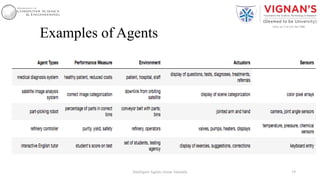 Examples of Agents
19Intelligent Agents |Amar Jukuntla
 