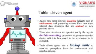 Table driven agent
• Agents have same skeleton: accepting percepts from an
environment and generating actions. Each uses some
internal data structures that are updated as new
percepts arrive.
• These data structures are operated on by the agent's
decision-making procedures to generate an action
choice, which is then passed to the architecture to be
executed.
• Table driven agents use a lookup table to
associate perceptions from the environment with
possible actions. 28Intelligent Agents |Amar Jukuntla
 