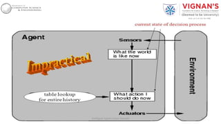 30Intelligent Agents |Amar Jukuntla
 