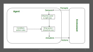 33Intelligent Agents |Amar Jukuntla
 