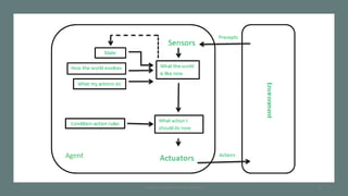 36Intelligent Agents |Amar Jukuntla
 