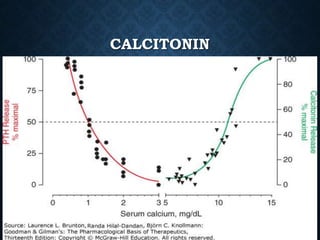 Agents affecting mineral ion homeostasis and bone turnover | PPTX