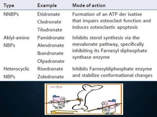 Agents affecting mineral ion homeostasis and bone turnover | PPTX