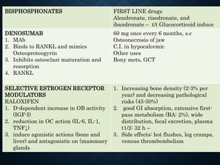 Agents affecting mineral ion homeostasis and bone turnover | PPTX
