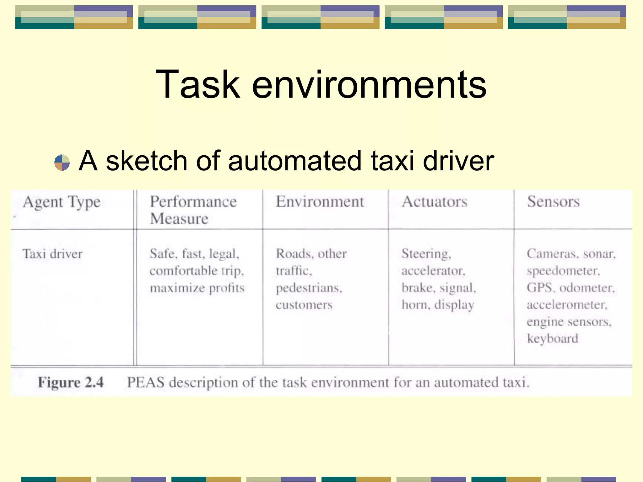 A sketch of automated taxi driver
Task environments
 