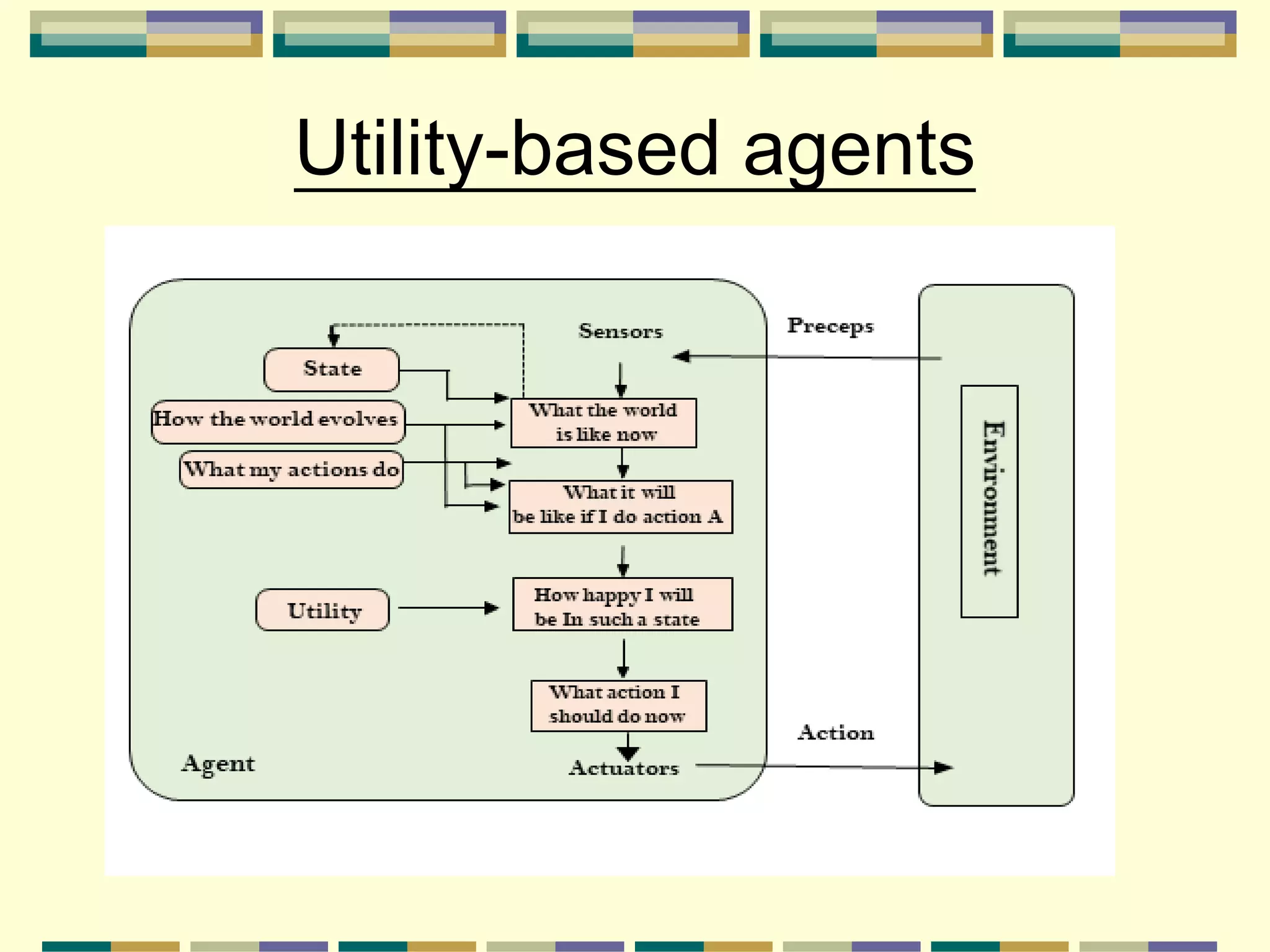 Utility-based agents
 