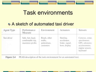 A sketch of automated taxi driver
Task environments
 