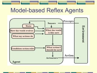 Model-based Reflex Agents
 