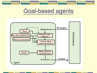 Goal-based agents
 