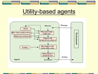 Utility-based agents
 