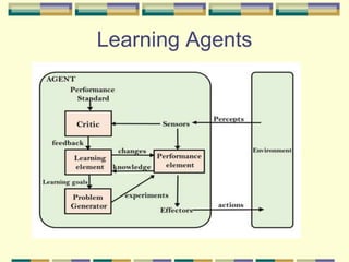 Learning Agents
 