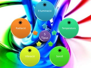 Il·luminació




Radiació                              Temperatura

                      5
                    Tipus




       Vibració                  Soroll
 
