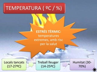 TEMPERATURA ( ºC / %)


                  ESTRÉS TÈRMIC:
                   temperatures
                 extremes, amb risc
                     per la salut



Locals tancats     Treball lleuger    Humitat (30-
  (17-27ºC)          (14-25ºC)           70%)
 