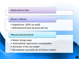 Estrés tèrmic fred


Riscos / efectes

• Hipotèrmia (35ºC en avall)
• Refredament local de parts del cos

Mesures de prevenció

• Reduir temps expo
• Automatitzar operacions manipulades
• Aclimatar el lloc de treball
• No treballar mai amb risc al fred en solitari
 