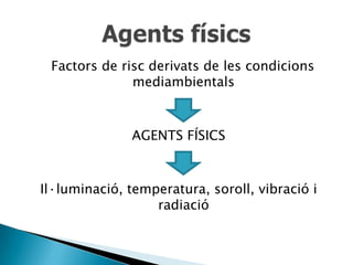Factors de risc derivats de les condicions
              mediambientals



              AGENTS FÍSICS



Il·luminació, temperatura, soroll, vibració i
                  radiació
 