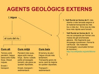 AGENTS GEOLÒGICS EXTERNS L’ aigua el curs del riu Curs alt Terreny amb pendent, l’aigua baixa amb molta força. Dissol roques. Erosió i transport. Curs mitjà Pendent més suau, aigua amb menys força.  Sorra i còdols petits arrossegats (erosió), els grans es queden dipositats. Erosió, transport i sedimentació. Curs baix El terreny és pla i l’aigua circula més lentament.  Transporta grans de sorra, però la majoria es queden dipositats. Transport i sedimentació 1.  Vall fluvial en forma de V : més oberta o més tancada segons si el material transportat és més tou o més dur.  Si la roca és més tova més ràpida serà l’erosió. Vall fluvial en forma de U :  la neu es compacta per formar una massa de gel anomenada glacera.  Els fragments que arrossega s’erosionen i forma la vall fluvial.  Els materials arrossegats i acumulats formen la morrena ( http://ca.wikipedia.org/wiki/Morrena ) 